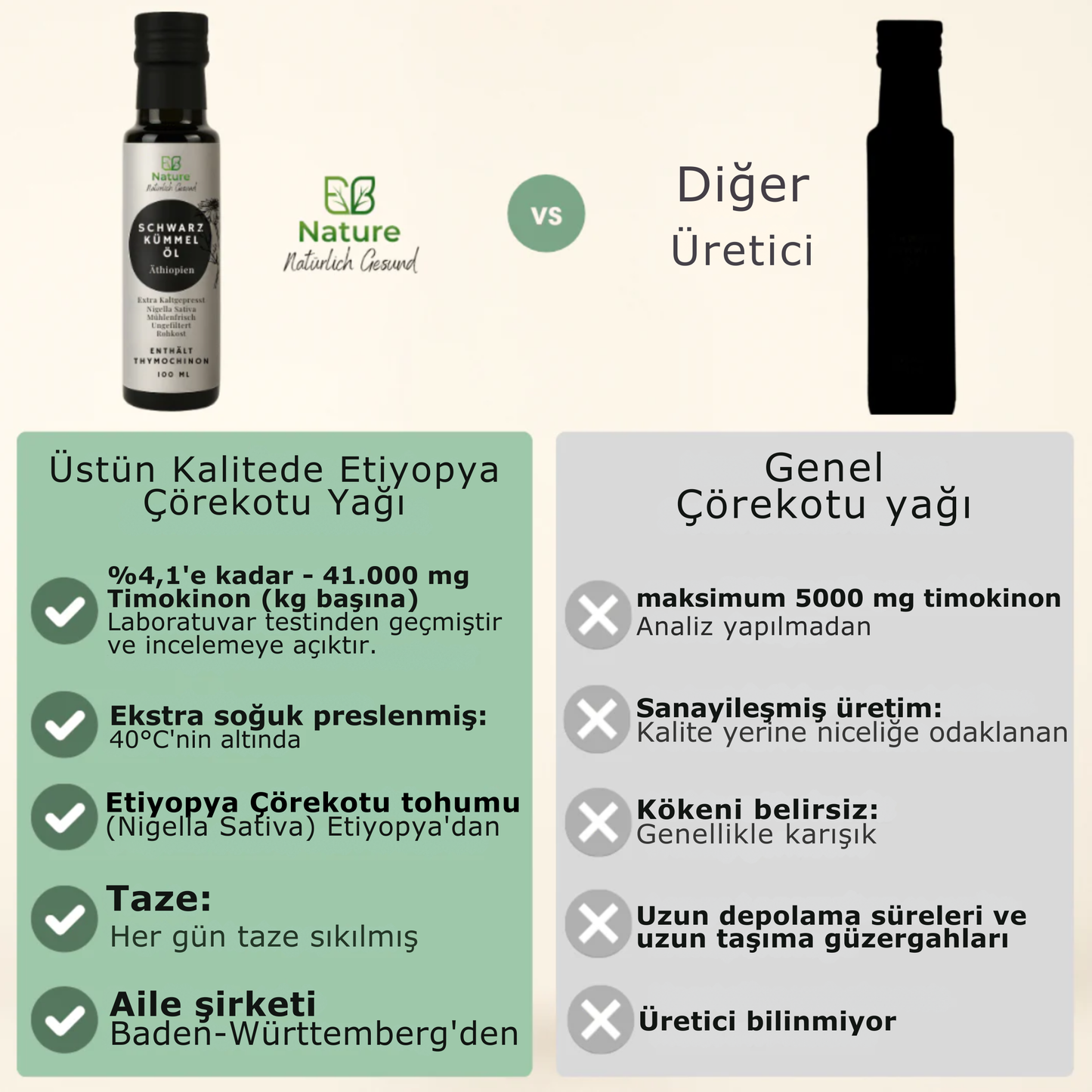 Çörekotu Yağ TQ 4.1%