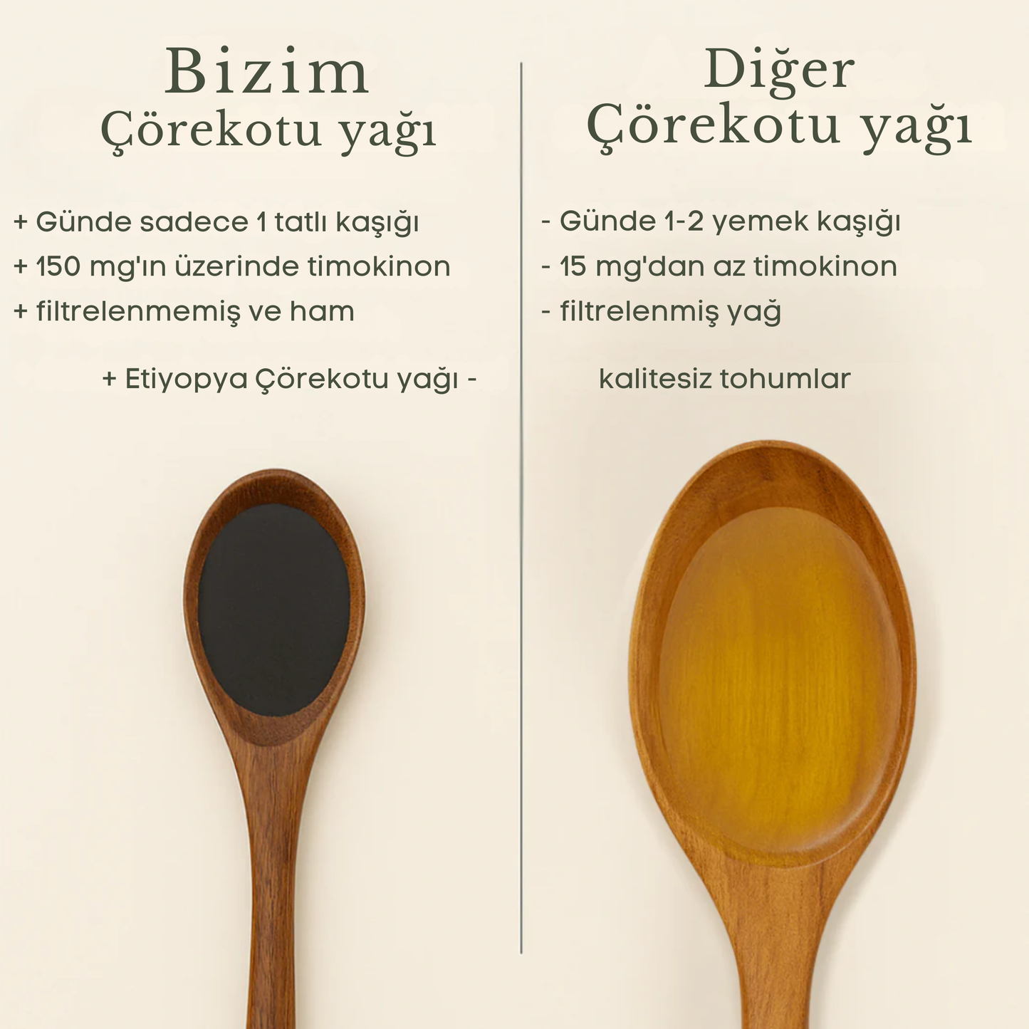 Çörekotu Yağ TQ 4.1%