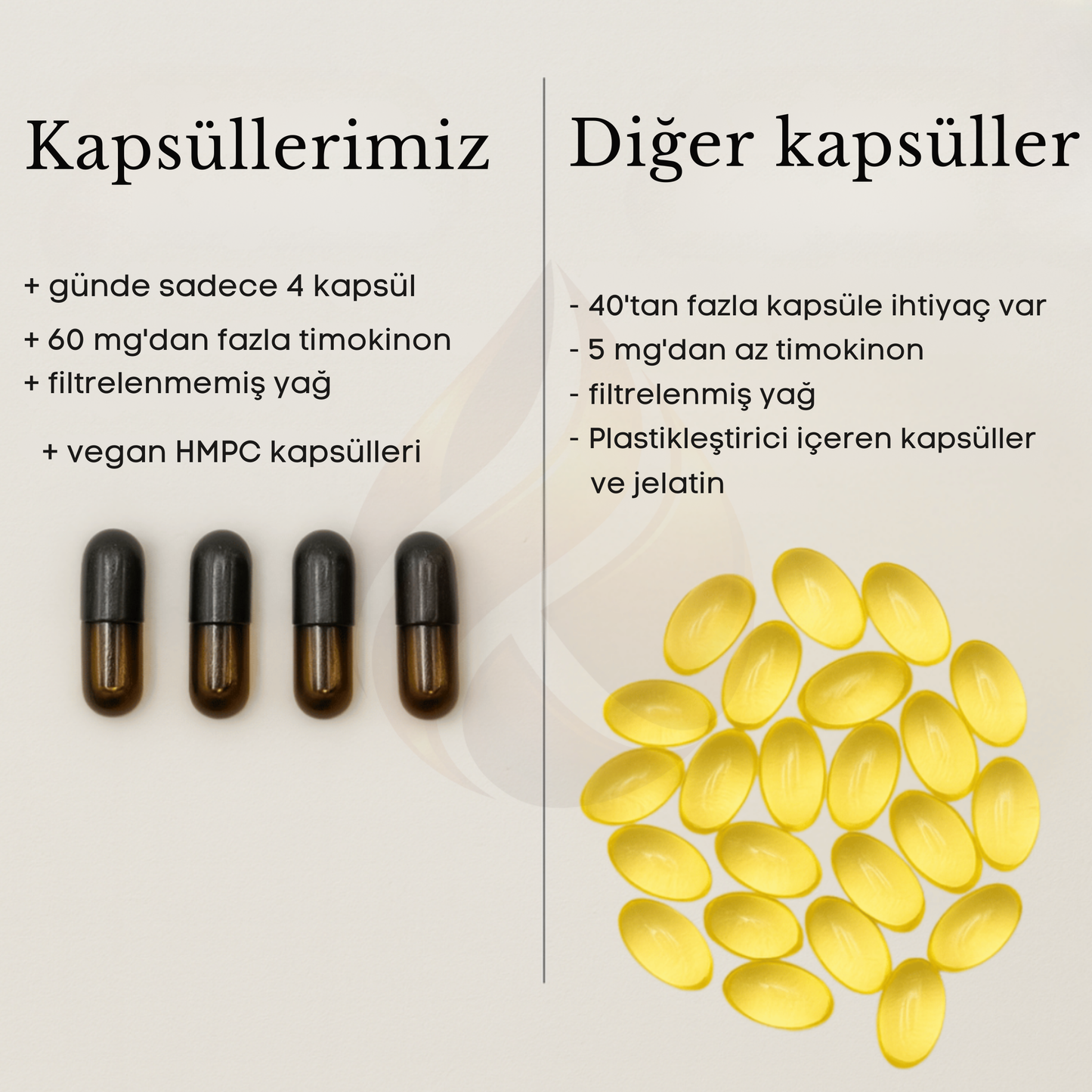 Etiyopya Çörekotu yağı kapsülleri - TQ içeriği +3000