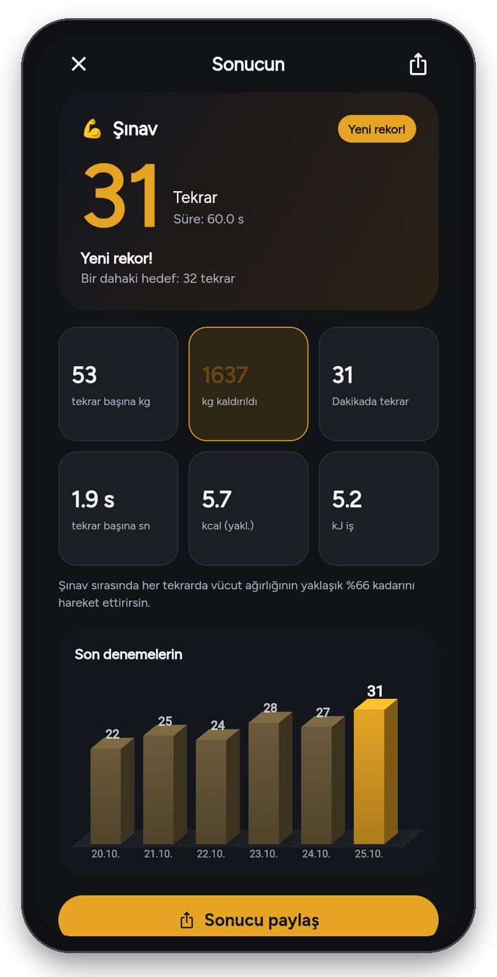 Kamera Meydan Okuması sonucu: 31 şınav, 1637 kg kaldırıldı, 3D grafik